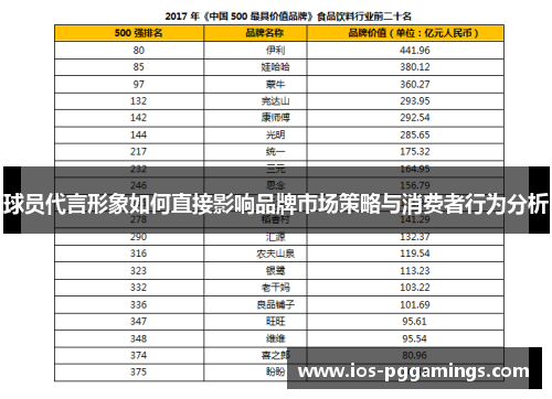球员代言形象如何直接影响品牌市场策略与消费者行为分析